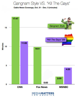 thegayeducator:  gaywrites:  gaywrites:  A recent report from