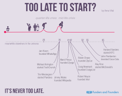 fundersandfounders:  Too Late To Start? quarter-life crisis and
