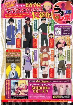 kibatamaa: The characters that will be shown in the Boruto: Naruto