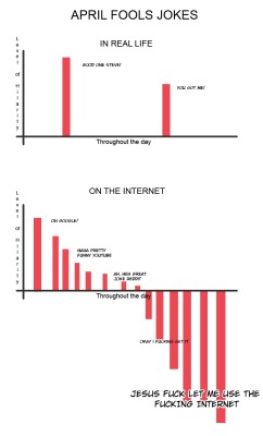 mylittledoxy:  I DREW A BAR GRAPH Not much else to say…. 