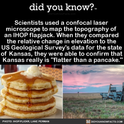 did-you-kno:  Scientists used a confocal laser  microscope to