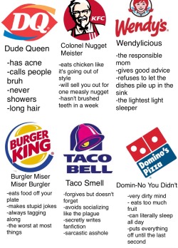 kankhen:  tag-urselfz:  tag urself I’m Taco Smell  i’m burgler