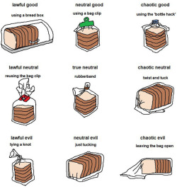 laughingsquid:  Bread Bag Alignment Chart