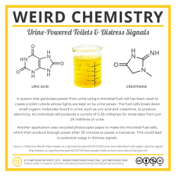 compoundchem:  This week’s ‪#‎WeirdChemistry‬: Urine-powered