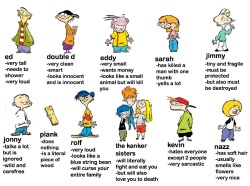satoshi-takeo:  tomlintrouble:  reblog and tag yourself as an ed edd n eddy character  Double D all the way !   