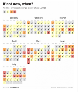 washingtonpost:    America in 2015: One mass shooting per day,