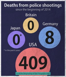 witcchtrials:  AS OF THE BEGINNING OF THE FERGUSON “RIOTS”.