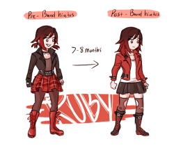 new designs for my interpretation of the rwby rock au! ^v^ the