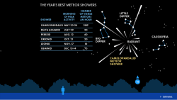 spaceexp:  Meteor Showers 