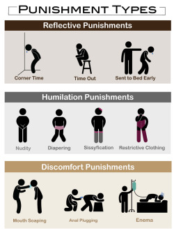 stickdom:  Basic punishment ideas that are not spanking! You