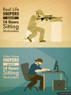 insanelygaming:  Pro Snipers vs. Videogame Snipers  Created