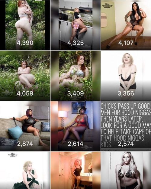 Top impressions for the 18th week of 2017 being  friday May 12th  The top spot goes to  Anna   @annamarxmodeling .  I’ll try to remember to post this every Friday!!!! #photosbyphelps #instagram #net #photography #stats #topoftheday #dmv #year #2017