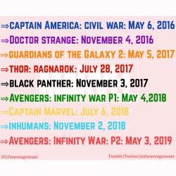 itstheavengerscast:  ALL RIGHT EVERYONE. Here is the list. Yes