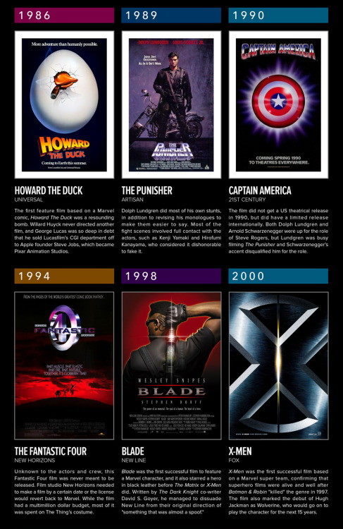 katewillaert:  Marvel At The Movies Infographic How did Marvel movies go from being box office bombs to setting box office records? An infographic created for Shirts.com. Unsliced version here. I’ve seen 30 of 42 Marvel movies. What’s your count?