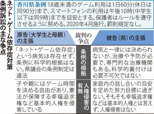 highlandvalley:  petapeta:香川県が 「幸福追求権は基本的人権とは言えない」