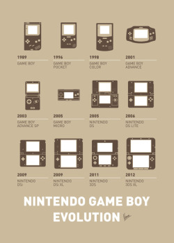 insanelygaming:  Evolution of Game Boy Prints available on Society6