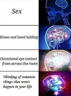 Sexual Feelings