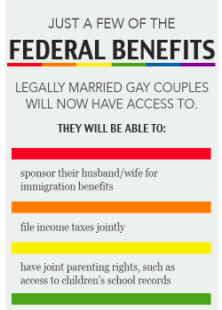 (Just a Few of) The Federal Benefits of Marriage Equality what