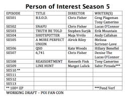 personofinterestpoifancon2015:  Person of Interest Season 5,