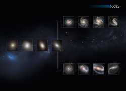 distant-traveller:  Hubble explores the origins of modern galaxies