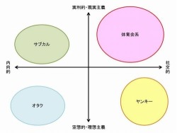  [二次元(ふたば)] via Illustail