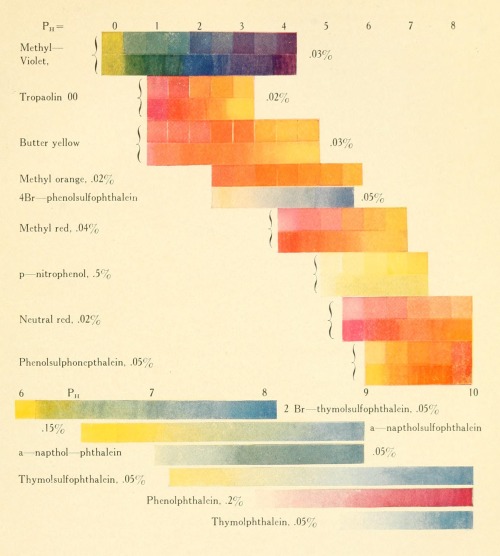 smithsonianlibraries:  A conversion table comparing the colors