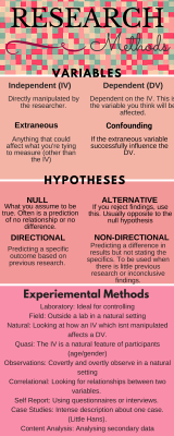 iteachpsych: The basics of Research Methods. There’s so much