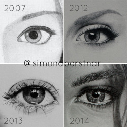 simonaborstnar:  My progress in drawing eyes from 2007 to 2014.
