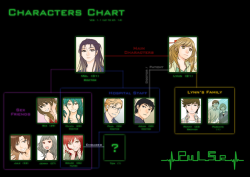 Pulse - Characters Chart v.1.1(up to ep.14)—Full size version