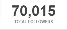 - 70k -Don’t ever feel like you’re weird/different if you have this kink, because as you can see, there are many of us out there! THANKS ALL FOR THE APPRECIATION!! 
