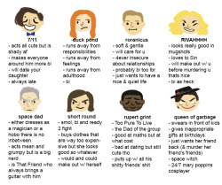 paintdoktahwho: queenhawke:  tag urself im duck pond   fuck 