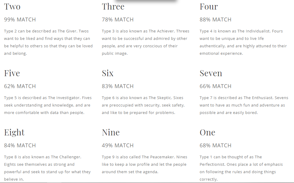 my enneagram resultsthis is very interesting. i was thinking