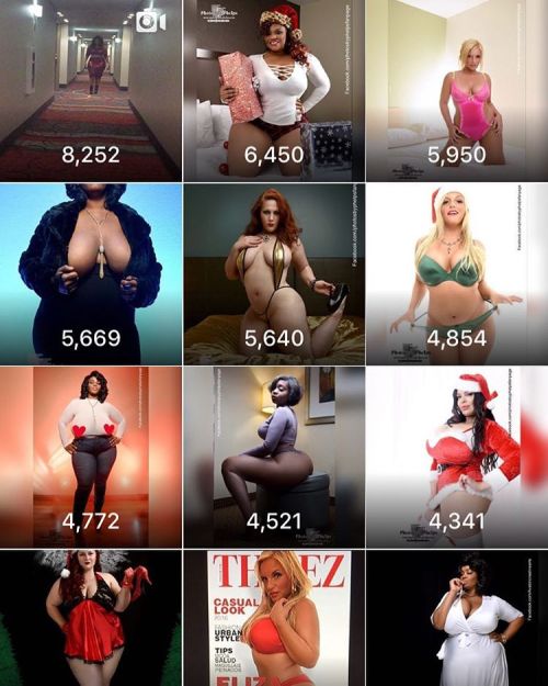 Top impressions for the week being  friday December 23rd The top spot goes to Ms Cola  @cola_curvs . I’ll try to remember to post this every Friday!!!! #photosbyphelps #instagram #net #photography #stats #topoftheday #dmv