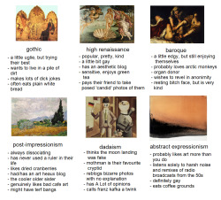 ahrtemisia:  tag yrself art history edition 