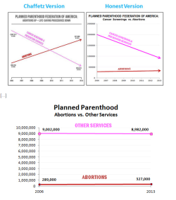 ppaction:  justinspoliticalcorner:  Jason Chaffetz’s misleading