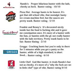 percytheplopper:  Cheeky banter rating scale