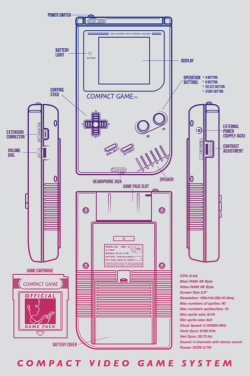 it8bit:  Game Boy Diagram T-shirts available for ฦ(US) @Society6