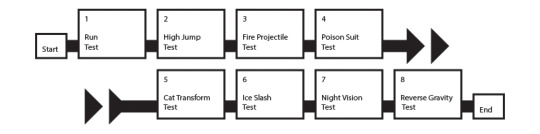Guide to Making Metroidvania Styled Games - Part 1
