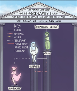 sexualpiper:  americaninfographic:  Greek Gods  this is so epic