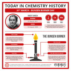 compoundchem:  It’s Bunsen Burner Day! More about the Bunsen