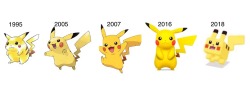 reigncorps:  Pikachu through the years