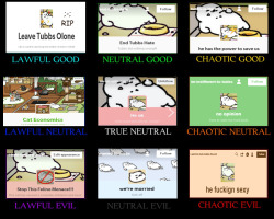 i-hate-tubbs-the-cat:  The official Tubbs blog alignment chart