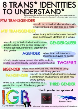 deshane:  Eight trans* gender identities to understand   [ETA: