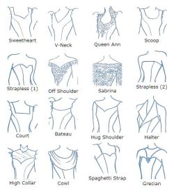 fashioninfographics:  Neckline Types Via 