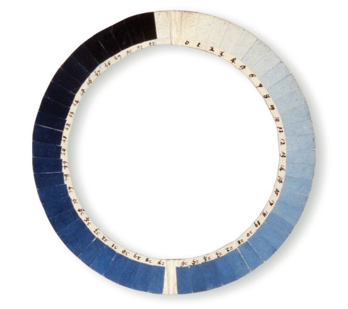fromthedust:Cyanometer - an instrument for measuring blueness,