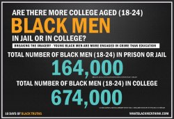 arqueete:  blackgirlwhiteboylove:  telvi1:  I want this to go viral  One of many slanderousÂ untruths corporate media likes to portray about Black America. Please reblog.Â   I asked my mom if she thought more college-aged black men were in college or
