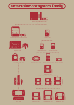 dotcore:  Entertainment System Family.by Creative Rez. 