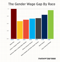 think-progress:   But the wage gap varies significantly by race,
