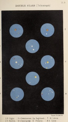 nemfrog:Plate 9. “Double stars (telescopic).” The common