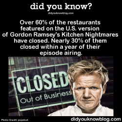 did-you-kno:  Over 60% of the restaurants featured on the U.S.